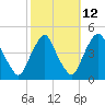 Stathems Neck tide chart for Thursday, October 12, 2023