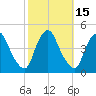 Stathems Neck tide chart for Sunday, October 15, 2023