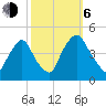 Stathems Neck tide chart for Friday, October 6, 2023
