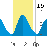 Stathems Neck tide chart for Wednesday, November 15, 2023