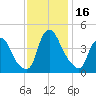 Stathems Neck tide chart for Thursday, November 16, 2023