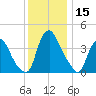 Stathems Neck tide chart for Friday, December 15, 2023