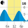 Stathems Neck tide chart for Friday, February 16, 2024