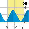 Stathems Neck tide chart for Saturday, March 23, 2024