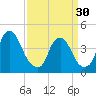 Stathems Neck tide chart for Saturday, March 30, 2024