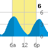 Stathems Neck tide chart for Wednesday, March 6, 2024