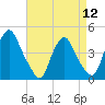 Stathems Neck tide chart for Friday, April 12, 2024
