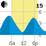 Stathems Neck tide chart for Monday, April 15, 2024