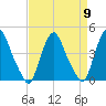 Stathems Neck tide chart for Tuesday, April 9, 2024