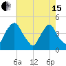Stathems Neck tide chart for Wednesday, May 15, 2024