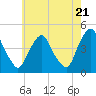 Stathems Neck tide chart for Tuesday, May 21, 2024