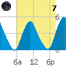 Stathems Neck tide chart for Tuesday, May 7, 2024