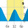 Stathems Neck tide chart for Thursday, May 9, 2024