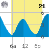 Stathems Neck tide chart for Friday, June 21, 2024