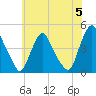 Stathems Neck tide chart for Wednesday, June 5, 2024