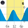 Stathems Neck tide chart for Thursday, June 6, 2024