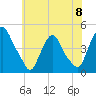 Stathems Neck tide chart for Saturday, June 8, 2024