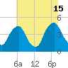 Stathems Neck tide chart for Monday, July 15, 2024