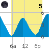 Stathems Neck tide chart for Friday, July 5, 2024
