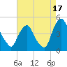 Stathems Neck tide chart for Saturday, August 17, 2024