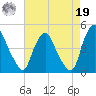 Stathems Neck tide chart for Monday, August 19, 2024