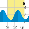 Stathems Neck tide chart for Friday, August 9, 2024