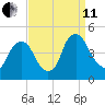 Stathems Neck tide chart for Wednesday, September 11, 2024