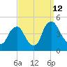 Stathems Neck tide chart for Thursday, September 12, 2024