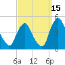 Stathems Neck tide chart for Sunday, September 15, 2024