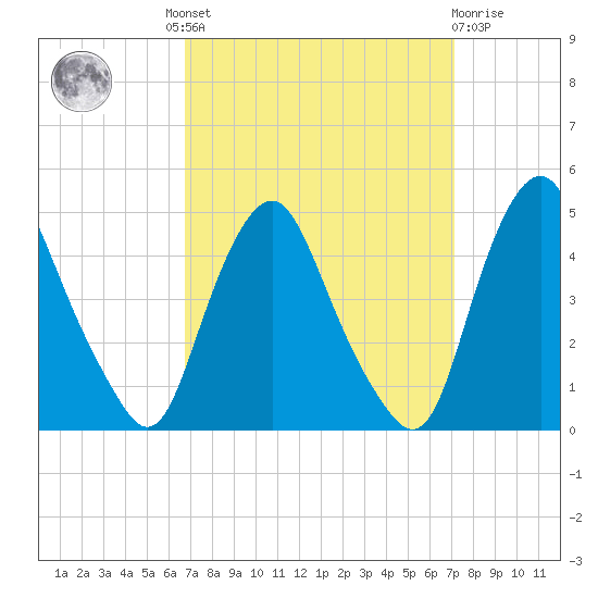 Stathems Neck tide chart for Tuesday, September 17, 2024
