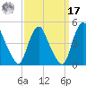 Stathems Neck tide chart for Tuesday, September 17, 2024