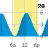 Stathems Neck tide chart for Friday, September 20, 2024