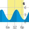 Stathems Neck tide chart for Friday, September 6, 2024