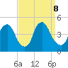 Stathems Neck tide chart for Sunday, September 8, 2024