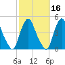 Stathems Neck tide chart for Wednesday, October 16, 2024