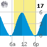 Stathems Neck tide chart for Thursday, October 17, 2024
