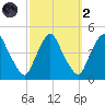 Stathems Neck tide chart for Wednesday, October 2, 2024