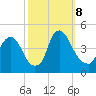 Stathems Neck tide chart for Tuesday, October 8, 2024