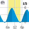 Stathems Neck tide chart for Friday, November 15, 2024