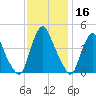 Stathems Neck tide chart for Saturday, November 16, 2024