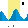 Stathems Neck tide chart for Wednesday, November 6, 2024