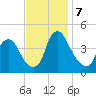 Stathems Neck tide chart for Thursday, November 7, 2024