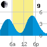 Stathems Neck tide chart for Saturday, November 9, 2024