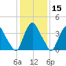 Stathems Neck tide chart for Wednesday, January 15, 2025
