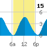 Stathems Neck tide chart for Saturday, February 15, 2025