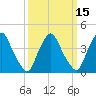 Stathems Neck tide chart for Saturday, March 15, 2025