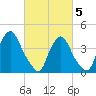 Stathems Neck tide chart for Wednesday, March 5, 2025