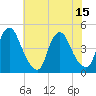 Stathems Neck tide chart for Tuesday, July 15, 2025