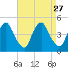 Stathems Neck tide chart for Wednesday, August 27, 2025
