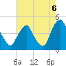 Stathems Neck tide chart for Wednesday, August 6, 2025